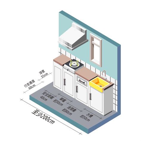 冰箱瓦斯爐距離|廚房設計不混亂，完美廚房動線，料理超順手！